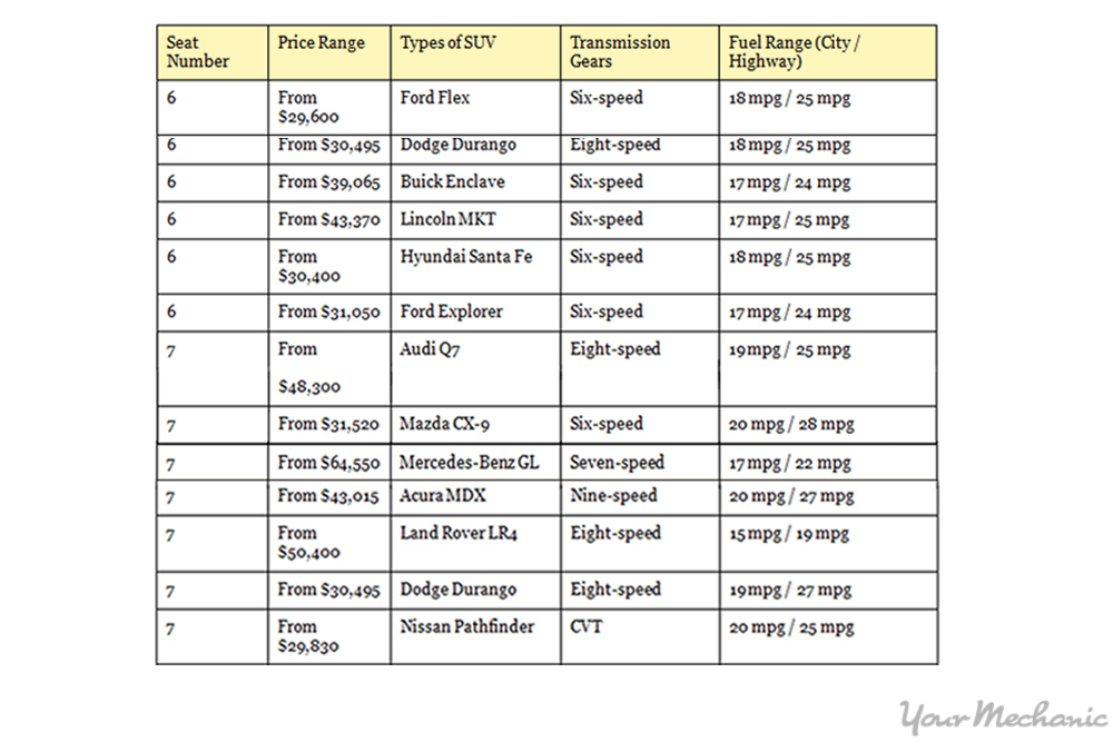 How to Find an SUV With Good Gas Mileage YourMechanic Advice
